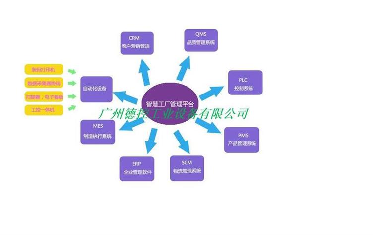 erp系统软件-广州德控-erp系统软件排行